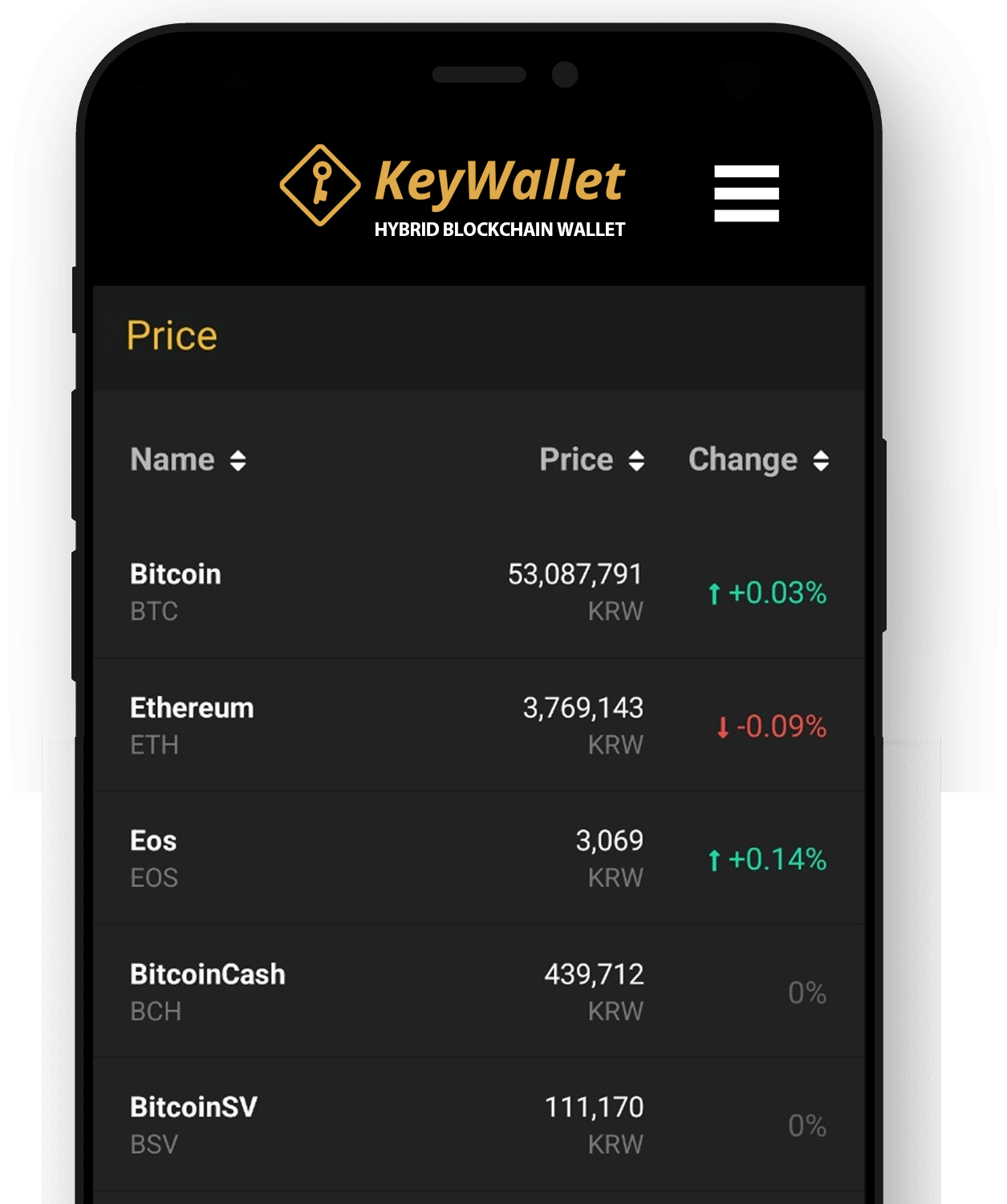 Keywallet Touch_Price